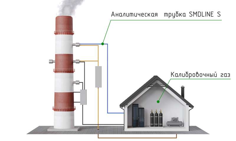 Field application diagram